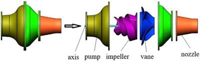 Dynamic Characteristics and Effect on Thrust of Jet Tail Vortex Ring for Pump Jet Propulsion